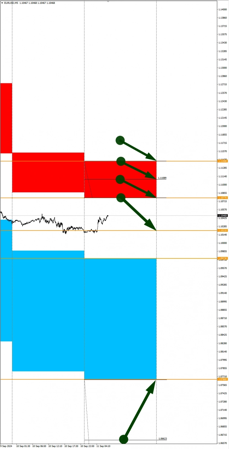 Индекс S&P500 в фокусе дня: Сезонные тенденции и вероятности на Среду 11.09.2024 Индекс S&P500 в фокусе дня: Сезонные тенденции и вероятности на Среду 11.09.2024