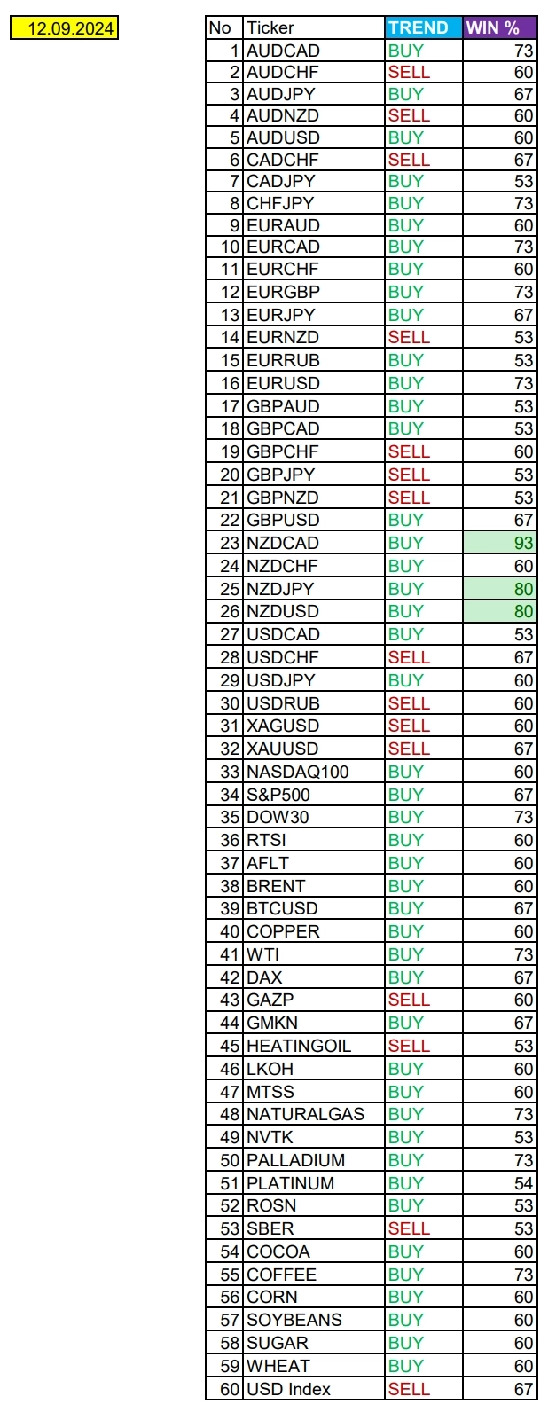 NZDCAD в фокусе дня: Сезонные тенденции и вероятности на Четверг 12.09.2024 NZDCAD в фокусе дня: Сезонные тенденции и вероятности на Четверг 12.09.2024