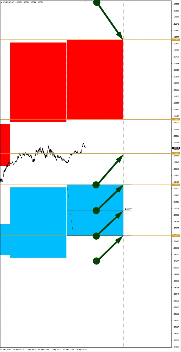 CADCHF, MTS, Соя в фокусе: Сезонные тенденции и вероятности на Понедельник 16.09.2024