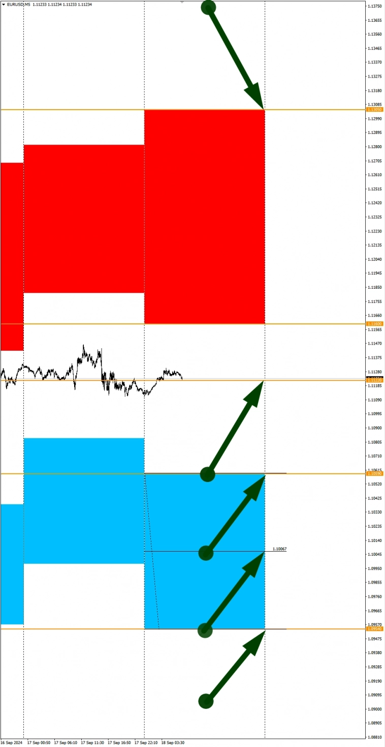 Ожидаем слабый доллар США: Сезонные тенденции и вероятности на Среду 18.09.2024