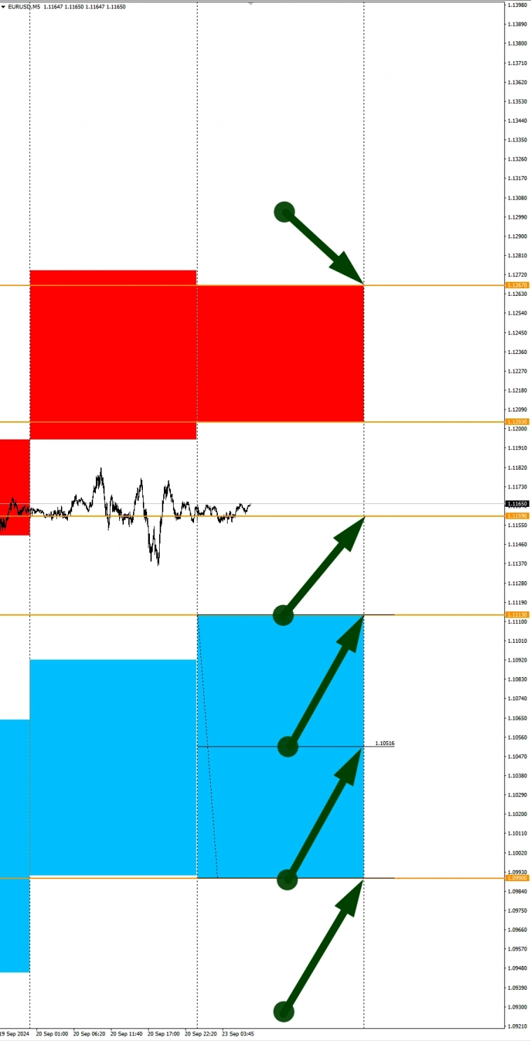CADJPY в фокусе дня: Сезонные тенденции и вероятности на Понедельник 23.09.2024 CADJPY в фокусе дня: Сезонные тенденции и вероятности на Понедельник 23.09.2024