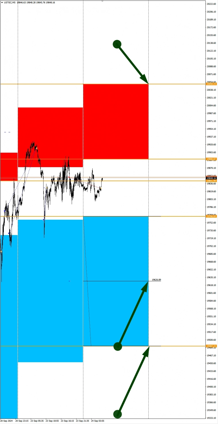 Возможно укрепление USD сегодня: Сезонные тенденции и вероятности на Вторник 24.09.2024 Возможно укрепление USD сегодня: Сезонные тенденции и вероятности на Вторник 24.09.2024