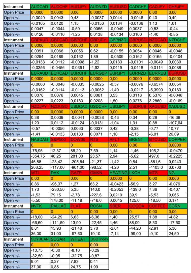 Возможно укрепление USD сегодня: Сезонные тенденции и вероятности на Вторник 24.09.2024 Возможно укрепление USD сегодня: Сезонные тенденции и вероятности на Вторник 24.09.2024