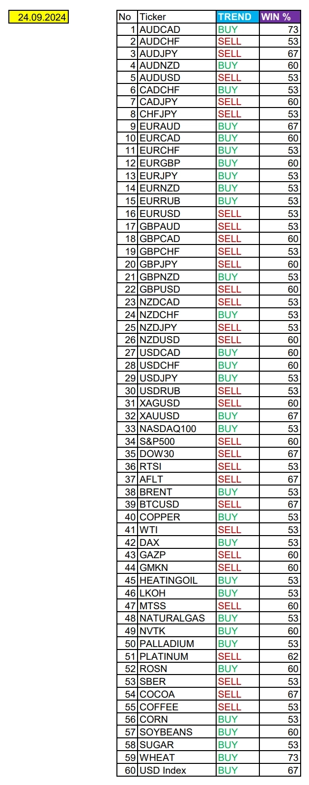 Возможно укрепление USD сегодня: Сезонные тенденции и вероятности на Вторник 24.09.2024 Возможно укрепление USD сегодня: Сезонные тенденции и вероятности на Вторник 24.09.2024