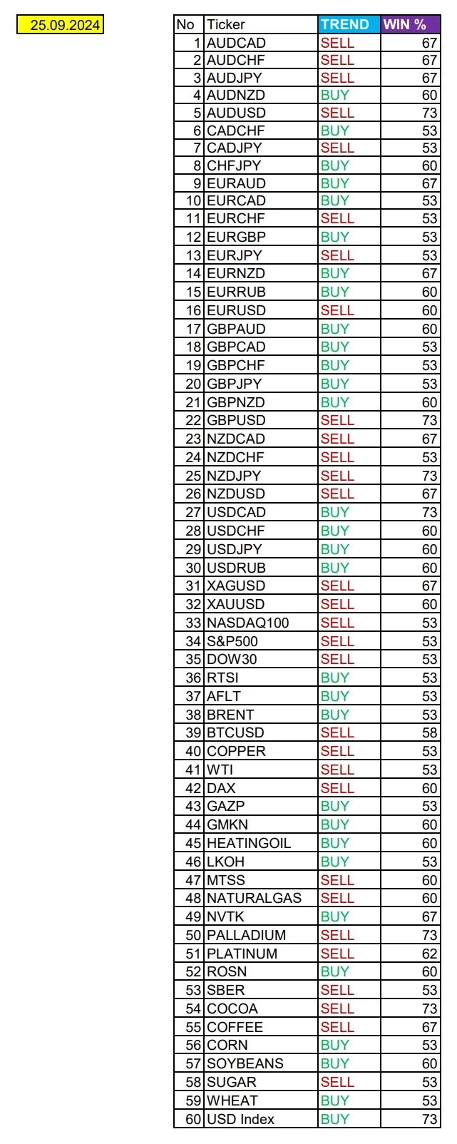 Ожидания слабого доллара США: Сезонные тенденции и вероятности на Среду 25.09.2024