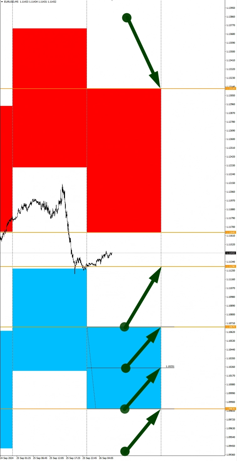 Ожидания ослабления GBP: Сезонные тенденции и вероятности на Четверг 26.09.2024 Ожидания ослабления GBP: Сезонные тенденции и вероятности на Четверг 26.09.2024