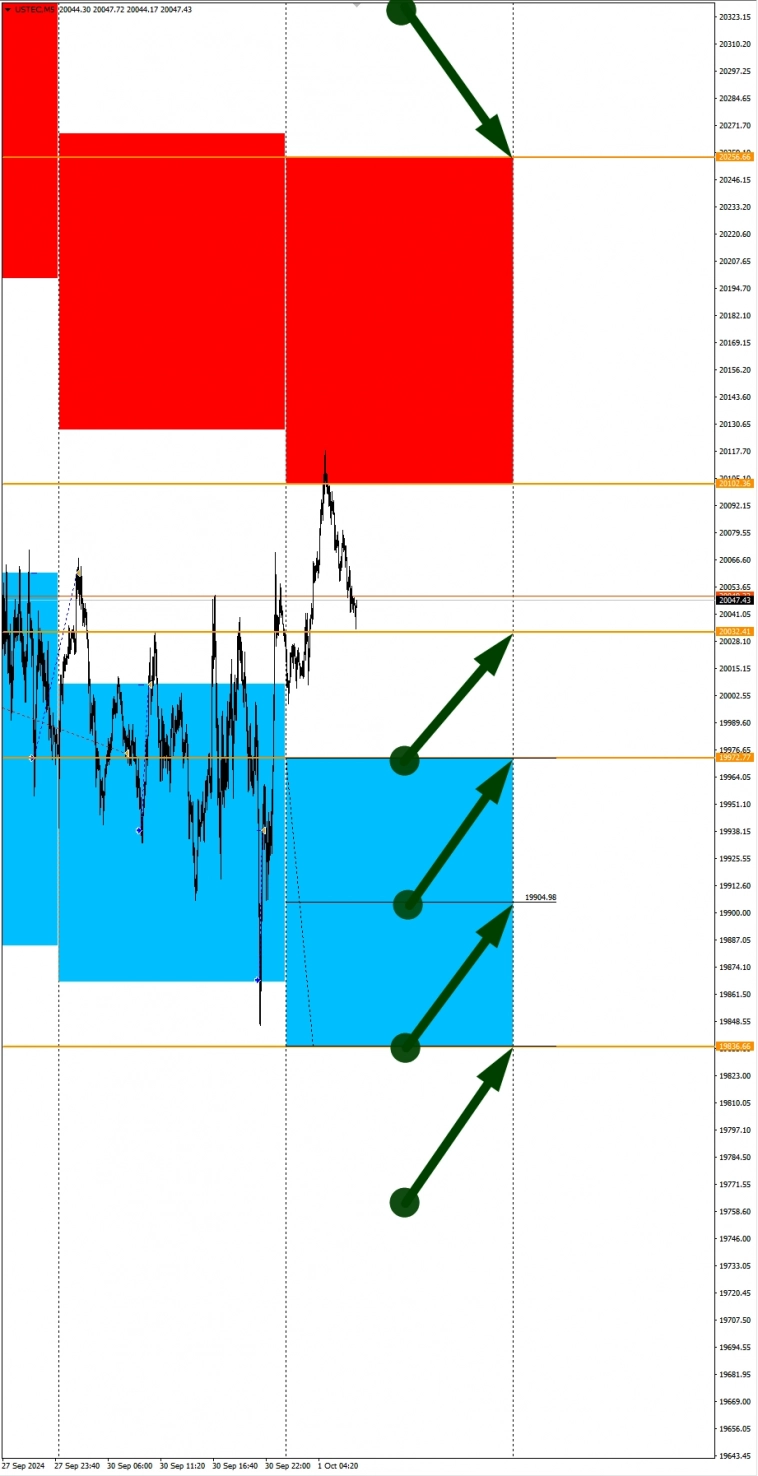 Ожидания сильного USD: Сезонные тенденции и вероятности на Вторник 01.10.2024