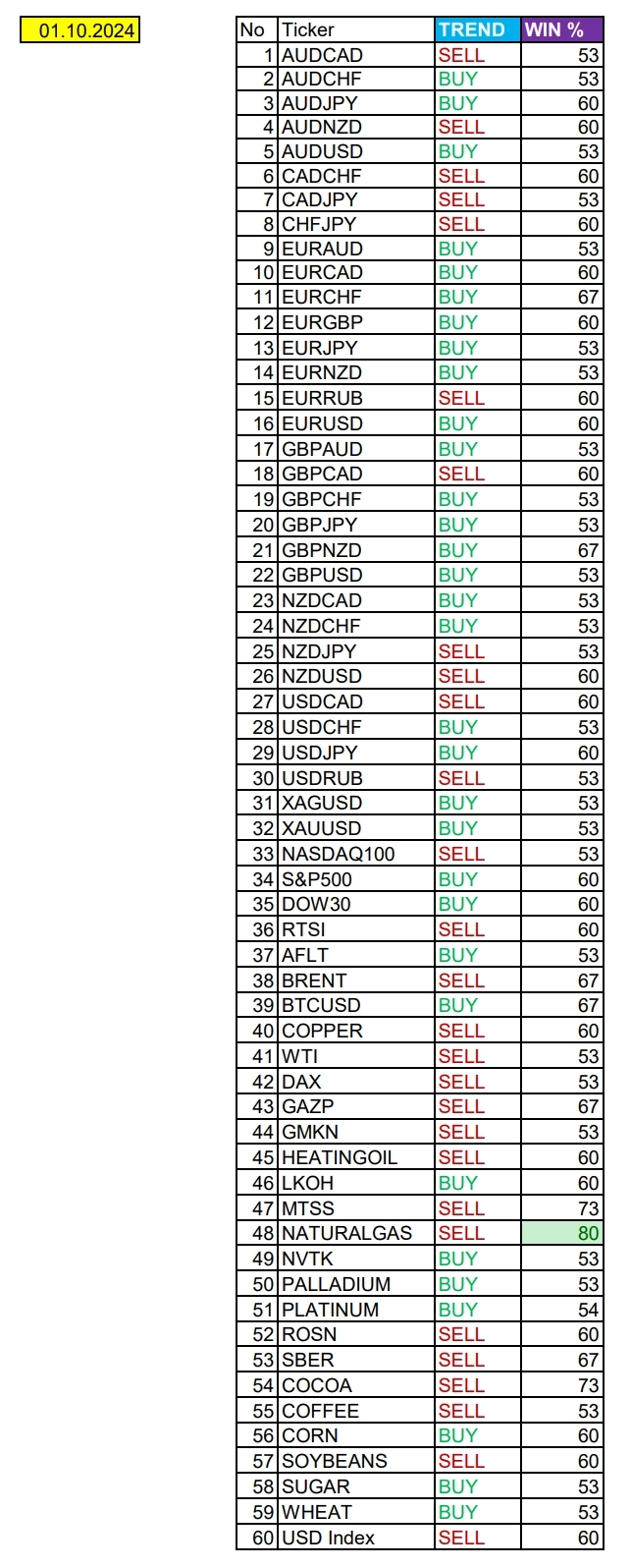 Ожидания сильного USD: Сезонные тенденции и вероятности на Вторник 01.10.2024