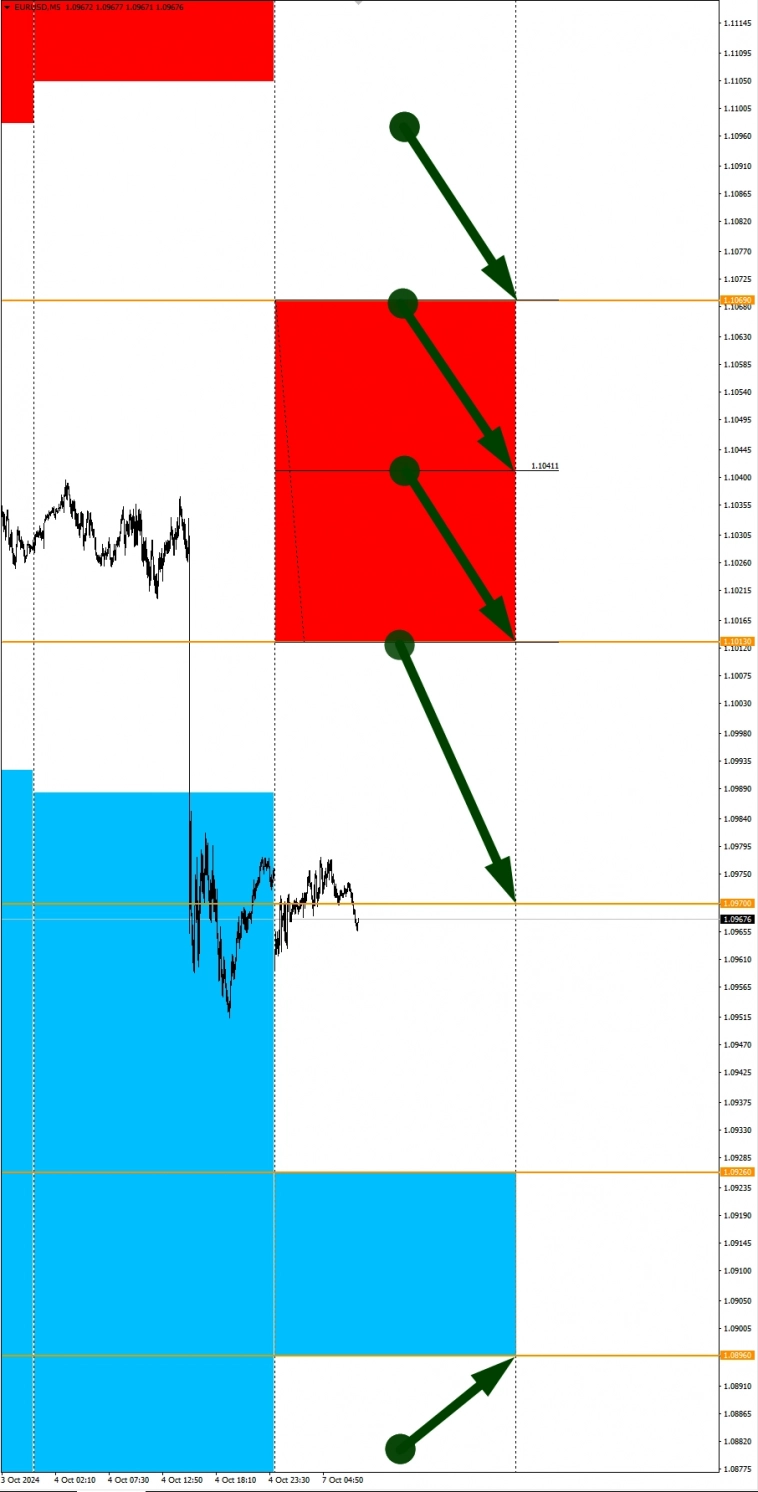 EURCHF, Sugar в фокусе дня: Сезонные тенденции и вероятности на Понедельник 07.10.2024 EURCHF, Sugar в фокусе дня: Сезонные тенденции и вероятности на Понедельник 07.10.2024