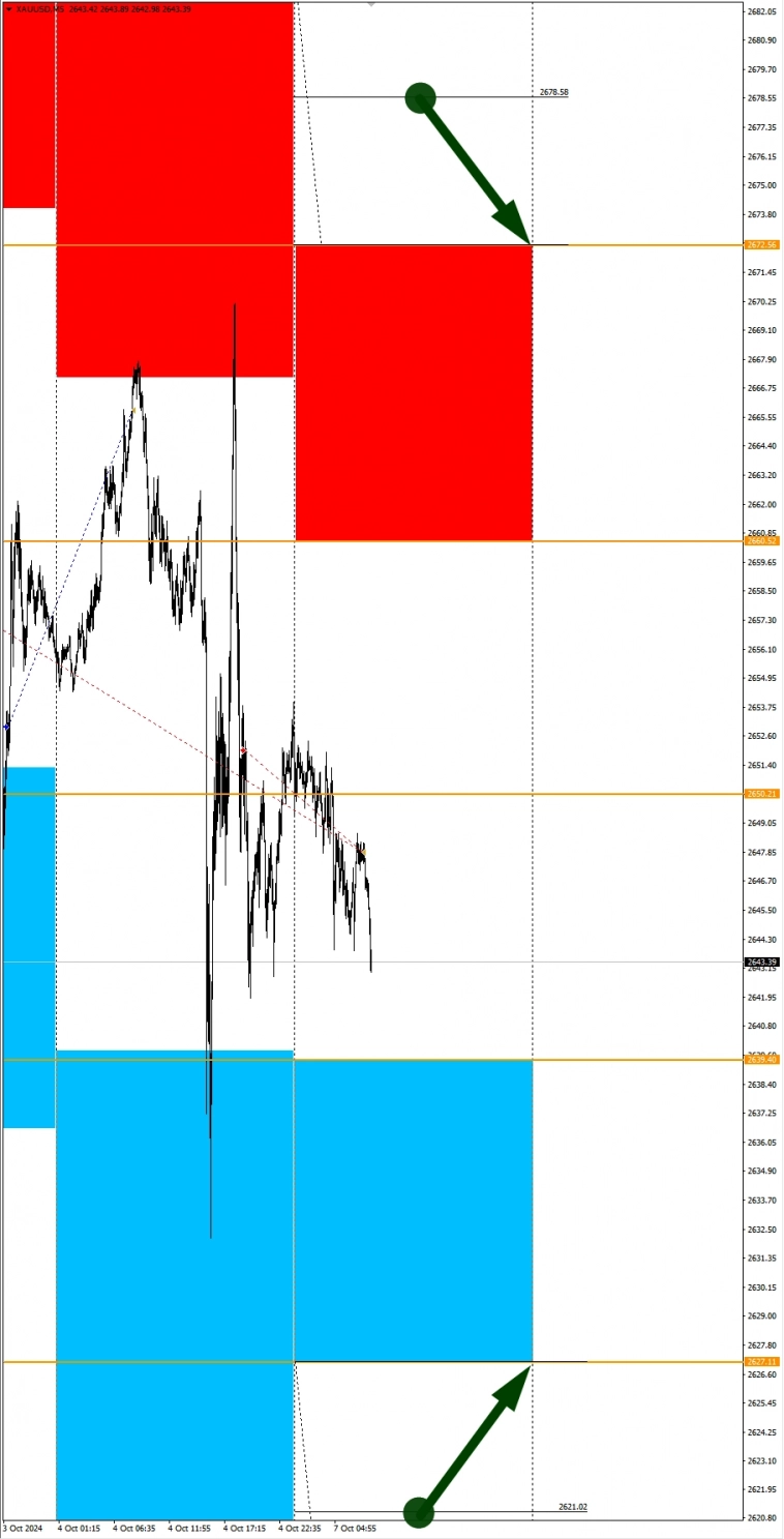 EURCHF, Sugar в фокусе дня: Сезонные тенденции и вероятности на Понедельник 07.10.2024 EURCHF, Sugar в фокусе дня: Сезонные тенденции и вероятности на Понедельник 07.10.2024