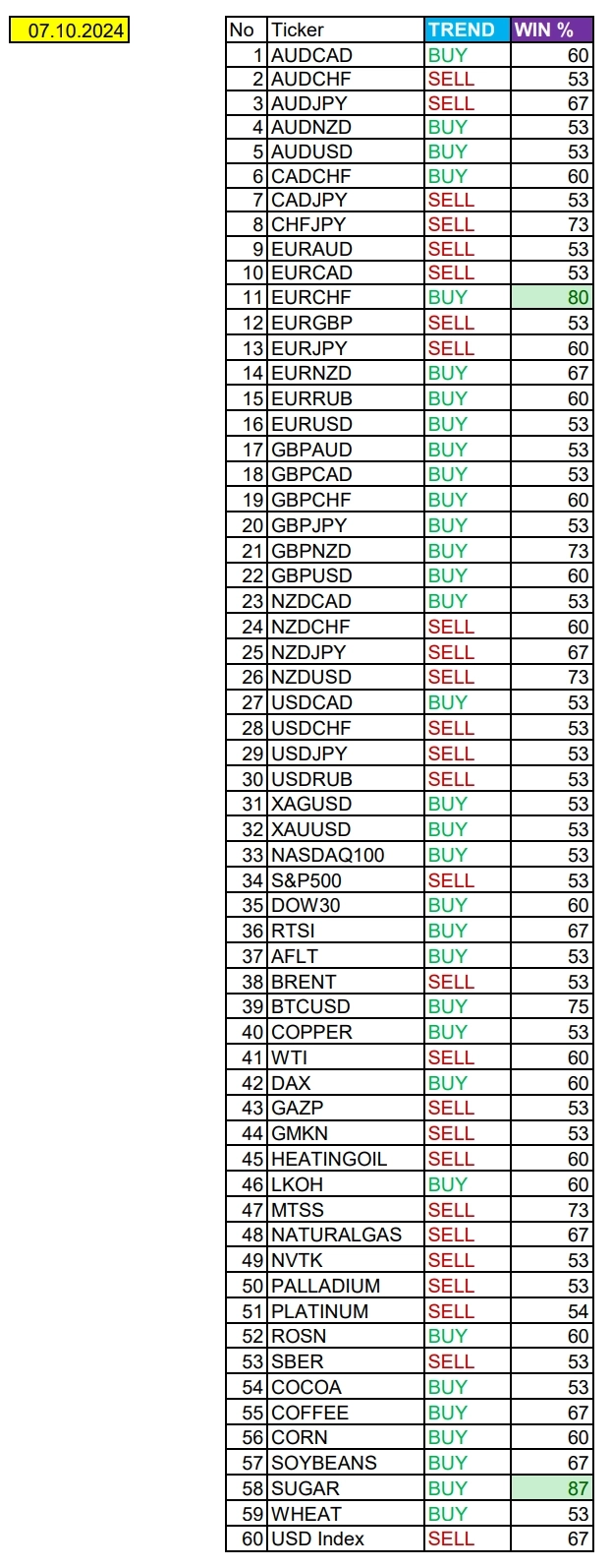 EURCHF, Sugar в фокусе дня: Сезонные тенденции и вероятности на Понедельник 07.10.2024 EURCHF, Sugar в фокусе дня: Сезонные тенденции и вероятности на Понедельник 07.10.2024