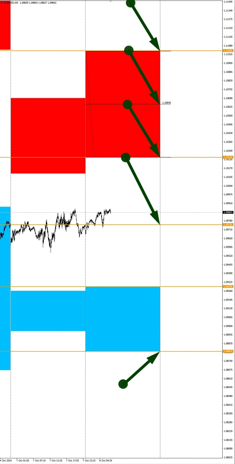 COFFEE (KC) в фокусе дня: Сезонные тенденции и вероятности на Вторник 08.10.2024 COFFEE (KC) в фокусе дня: Сезонные тенденции и вероятности на Вторник 08.10.2024