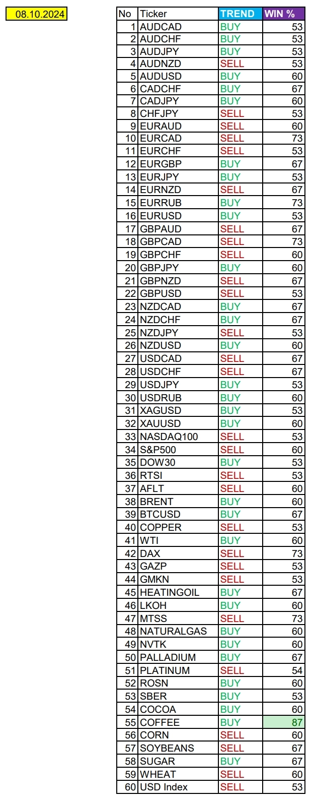 COFFEE (KC) в фокусе дня: Сезонные тенденции и вероятности на Вторник 08.10.2024 COFFEE (KC) в фокусе дня: Сезонные тенденции и вероятности на Вторник 08.10.2024