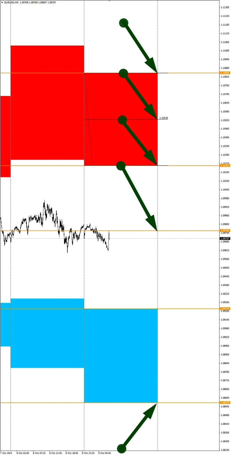 CADCHF в фокусе дня: Сезонные тенденции и вероятности на Среду 09.10.2024