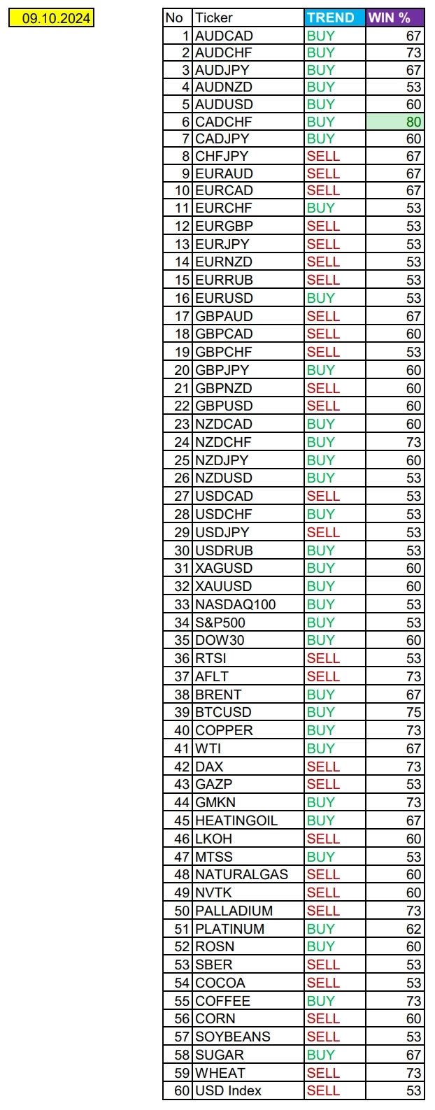CADCHF в фокусе дня: Сезонные тенденции и вероятности на Среду 09.10.2024