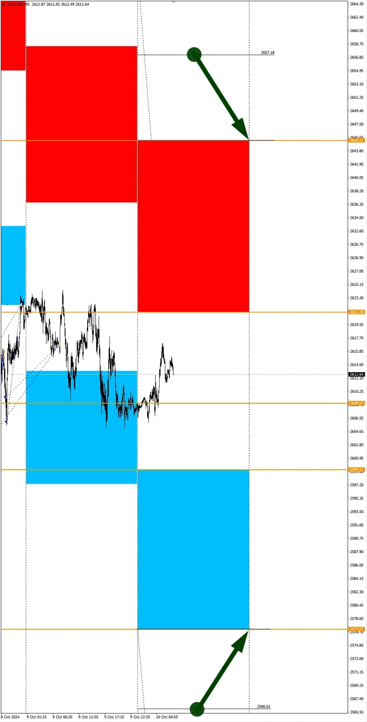 Ожидания ослабления USD: Сезонные тенденции и вероятности на Четверг 10.10.2024 Ожидания ослабления USD: Сезонные тенденции и вероятности на Четверг 10.10.2024