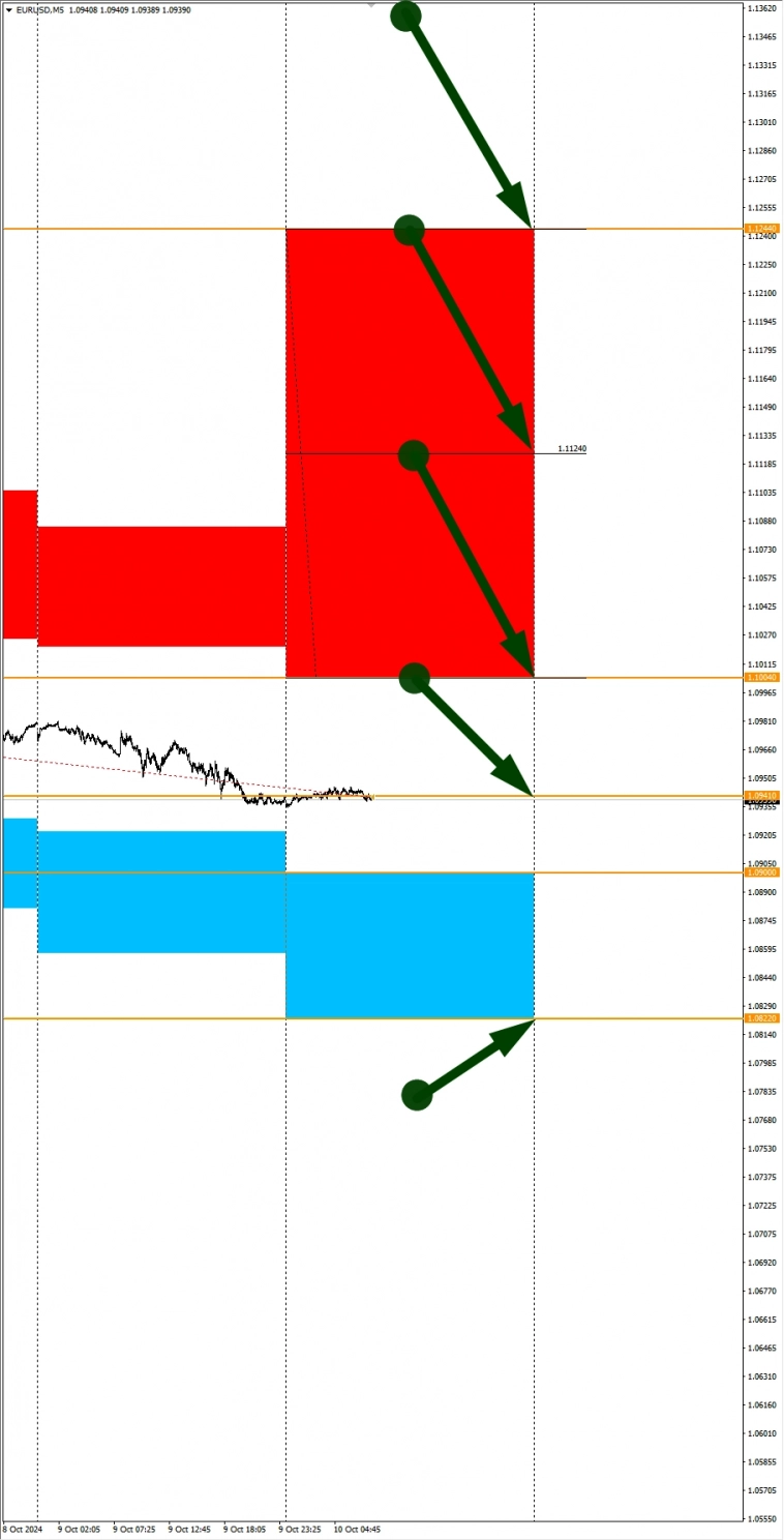 Ожидания ослабления USD: Сезонные тенденции и вероятности на Четверг 10.10.2024 Ожидания ослабления USD: Сезонные тенденции и вероятности на Четверг 10.10.2024