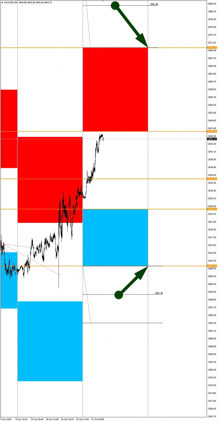 Ожидания слабого USD: Сезонные тенденции и вероятности на Пятницу 11.10.2024