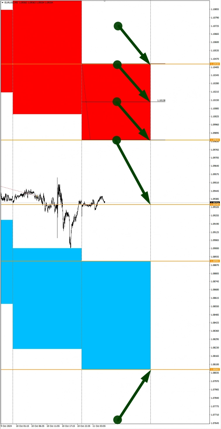 Ожидания слабого USD: Сезонные тенденции и вероятности на Пятницу 11.10.2024