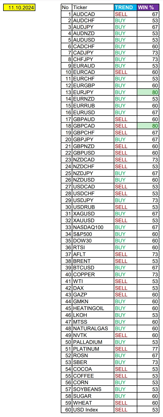 Ожидания слабого USD: Сезонные тенденции и вероятности на Пятницу 11.10.2024