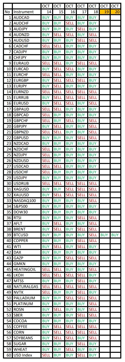 COFFEE, SUGAR в фокусе дня: Сезонные тенденции и вероятности на Понедельник 14.10.2024 COFFEE, SUGAR в фокусе дня: Сезонные тенденции и вероятности на Понедельник 14.10.2024