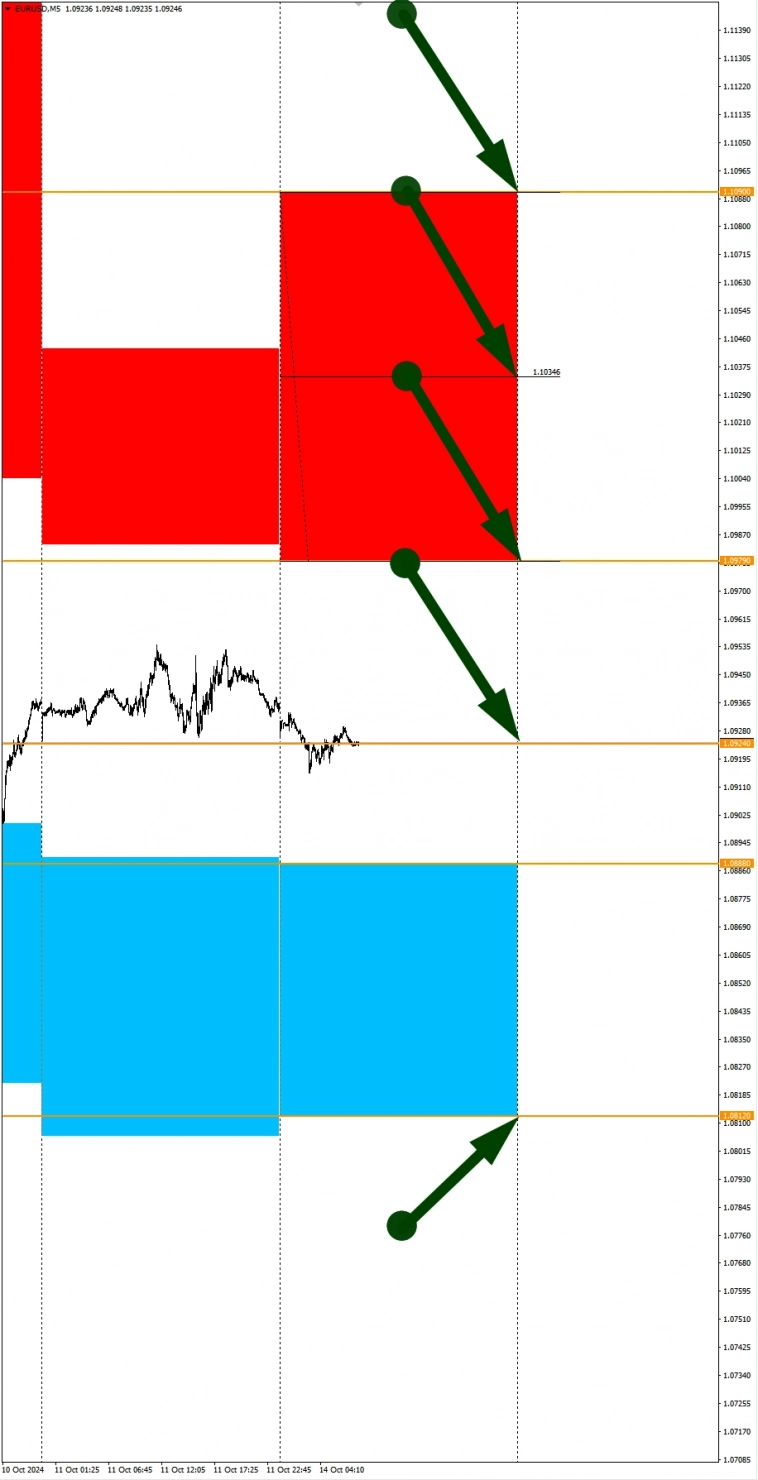 COFFEE, SUGAR в фокусе дня: Сезонные тенденции и вероятности на Понедельник 14.10.2024 COFFEE, SUGAR в фокусе дня: Сезонные тенденции и вероятности на Понедельник 14.10.2024