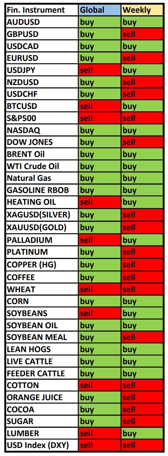 COFFEE, SUGAR в фокусе дня: Сезонные тенденции и вероятности на Понедельник 14.10.2024 COFFEE, SUGAR в фокусе дня: Сезонные тенденции и вероятности на Понедельник 14.10.2024