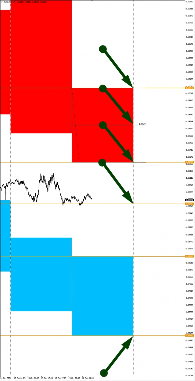 EURJPY, CHFJPY, NG в фокусе: Сезонные тенденции и вероятности на Среду 16.10.2024
