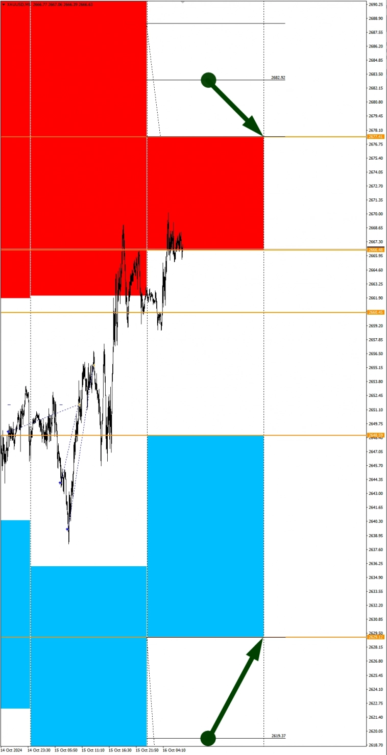 EURJPY, CHFJPY, NG в фокусе: Сезонные тенденции и вероятности на Среду 16.10.2024