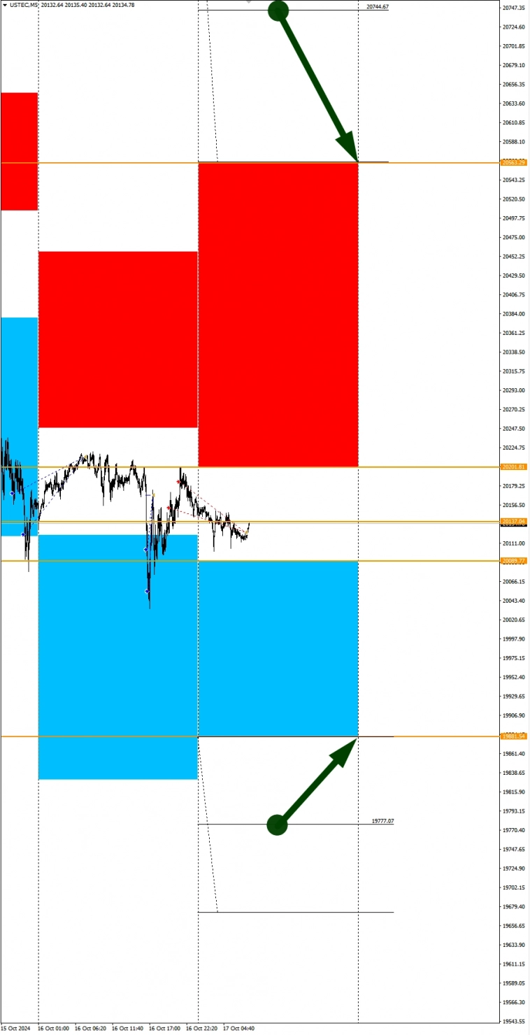 Ожидания укрепления USD: Сезонные тенденции и вероятности на Четверг 17.10.2024