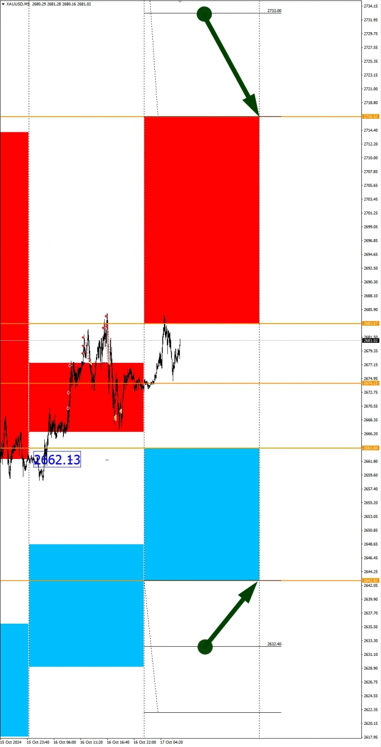 Ожидания укрепления USD: Сезонные тенденции и вероятности на Четверг 17.10.2024