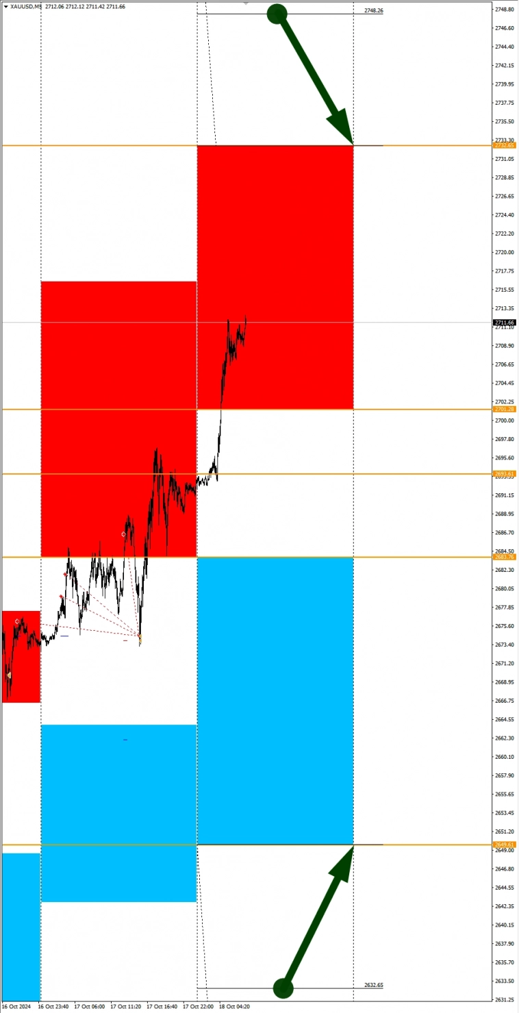 Сезонные тенденции и вероятности на Пятницу 18.10.2024 Сезонные тенденции и вероятности на Пятницу 18.10.2024