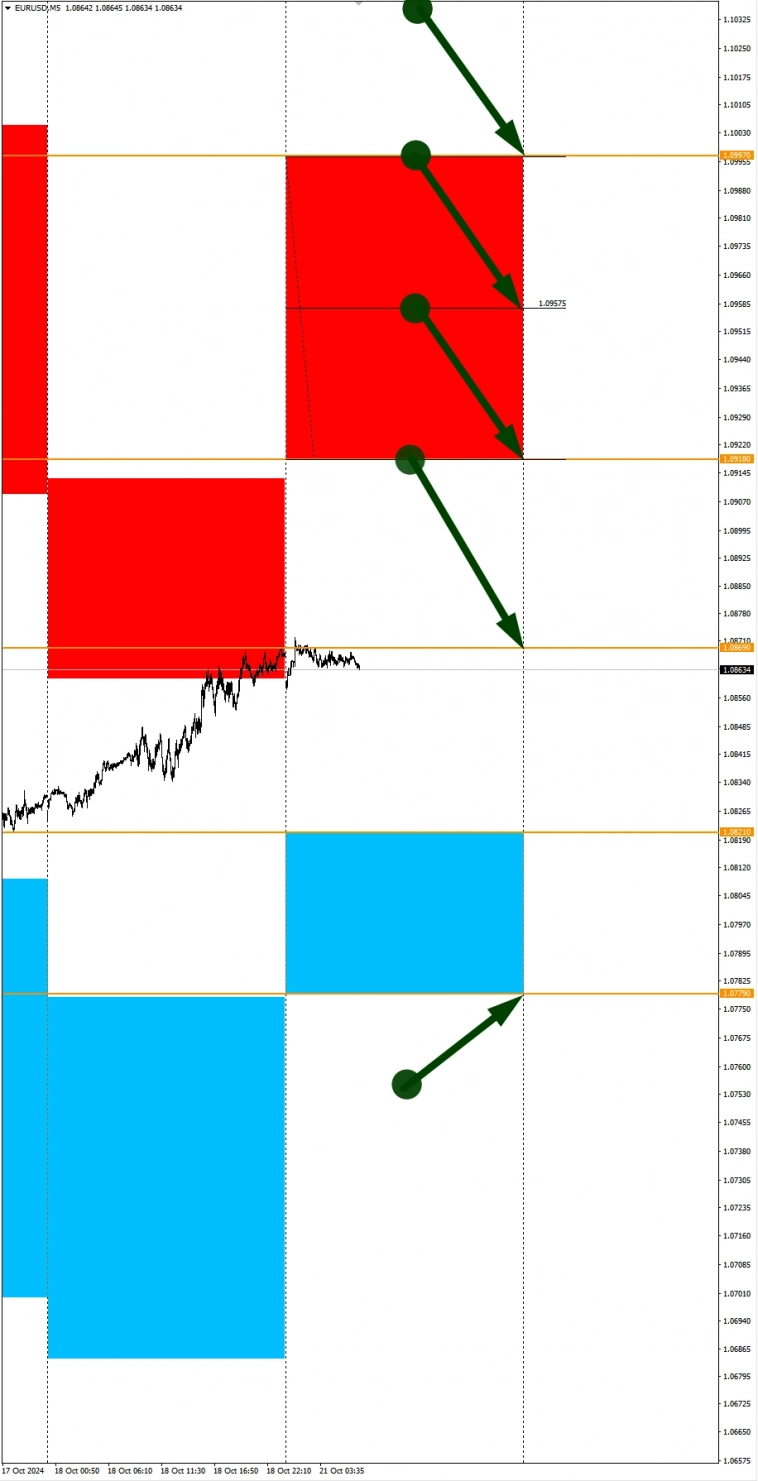 GBPAUD, NVTK в фокусе дня. Сезонные тенденции и вероятности на Понедельник 21.10.2024 GBPAUD, NVTK в фокусе дня. Сезонные тенденции и вероятности на Понедельник 21.10.2024