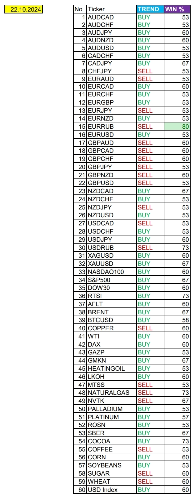 EURRUB в фокусе дня. Сезонные тенденции и вероятности на Вторник 22.10.2024