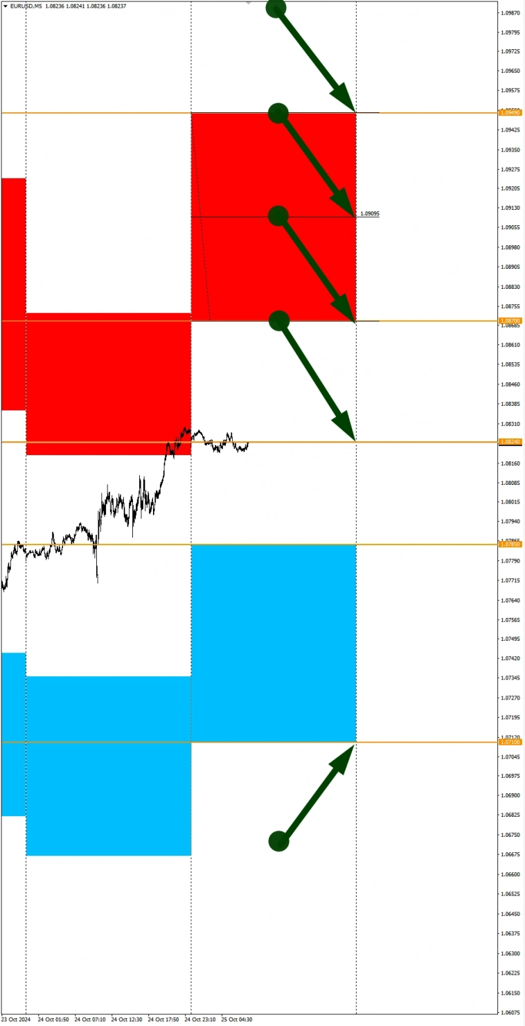 AUDCAD в фокусе дня. Сезонные тенденции и вероятности на Пятницу 25.10.2024