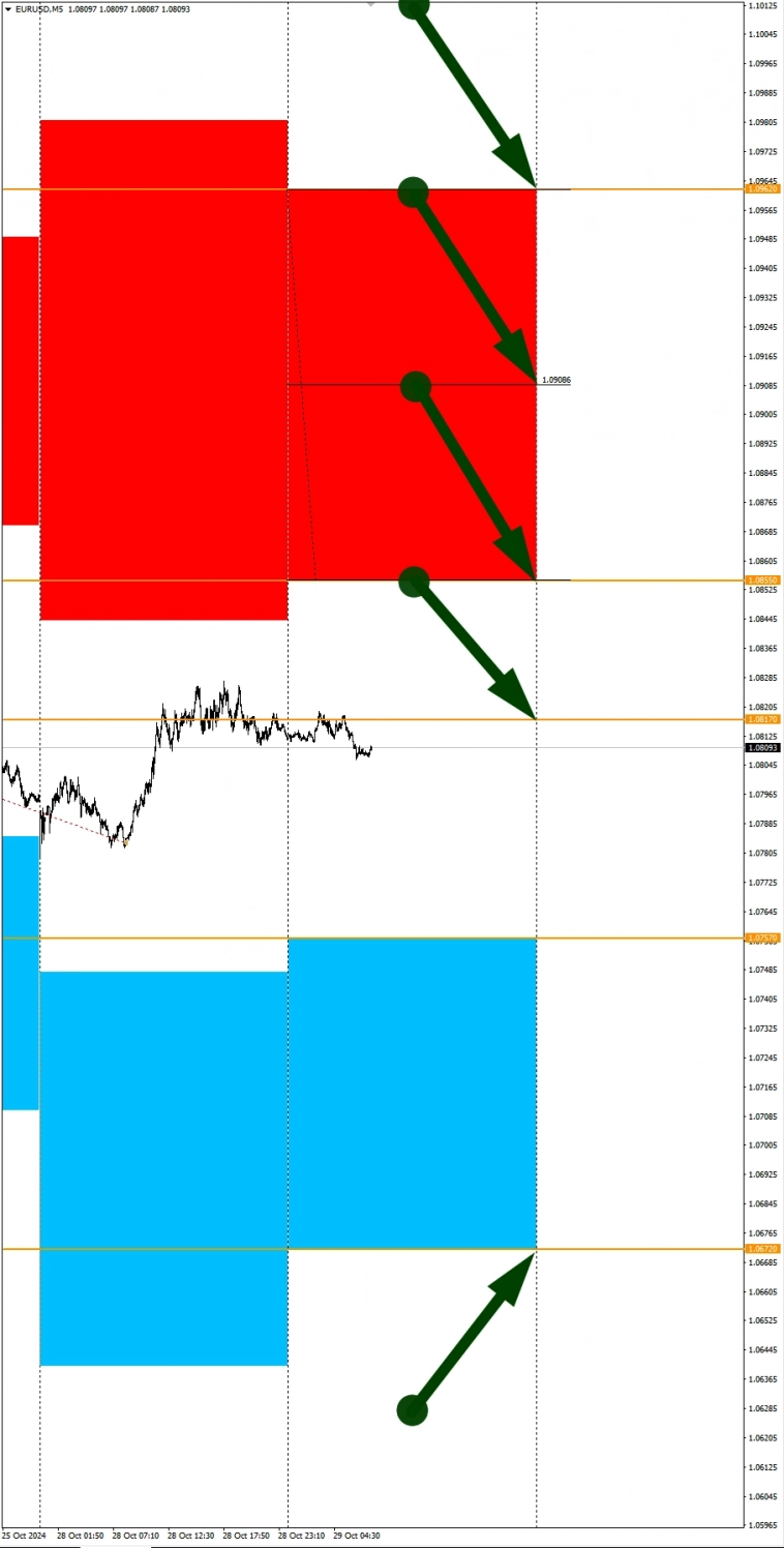 BTC, EURCHF, CADCHF в фокусе дня. Сезонные тенденции и вероятности на Вторник 29.10.2024