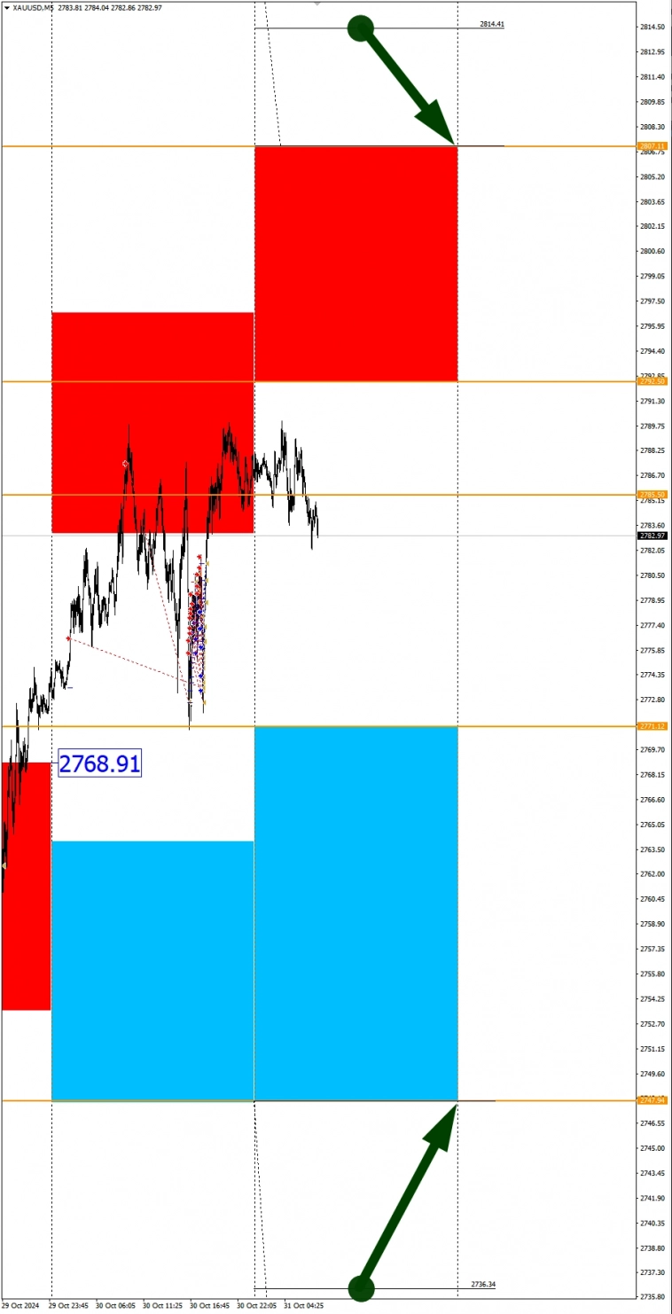 Ожидаем слабый USD снова. Сезонные тенденции и вероятности на Четверг 31.10.2024 Ожидаем слабый USD снова. Сезонные тенденции и вероятности на Четверг 31.10.2024