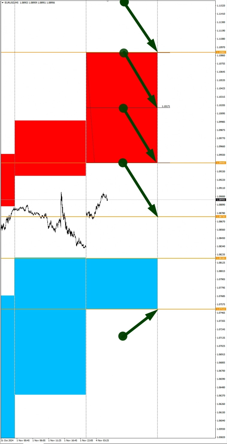 BTCUSD в фокусе дня. Сезонные тенденции и вероятности на Понедельник 04.11.2024