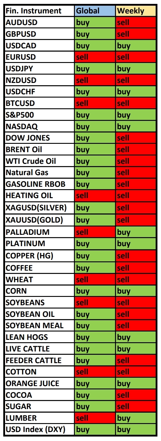 BTCUSD в фокусе дня. Сезонные тенденции и вероятности на Понедельник 04.11.2024