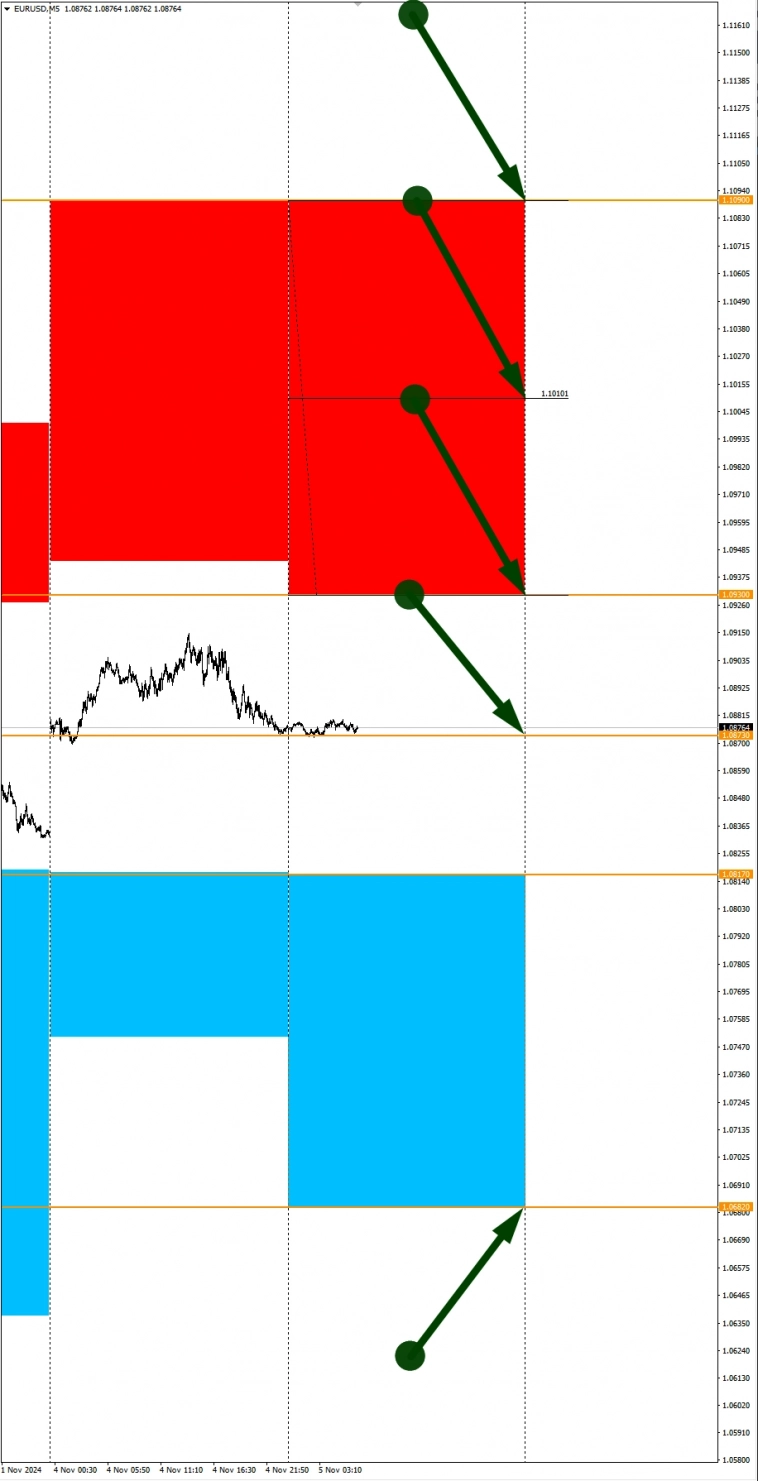 Харрис - все шансы на победу. Сезонные тенденции и вероятности на Вторник 05.11.2024 Харрис - все шансы на победу. Сезонные тенденции и вероятности на Вторник 05.11.2024