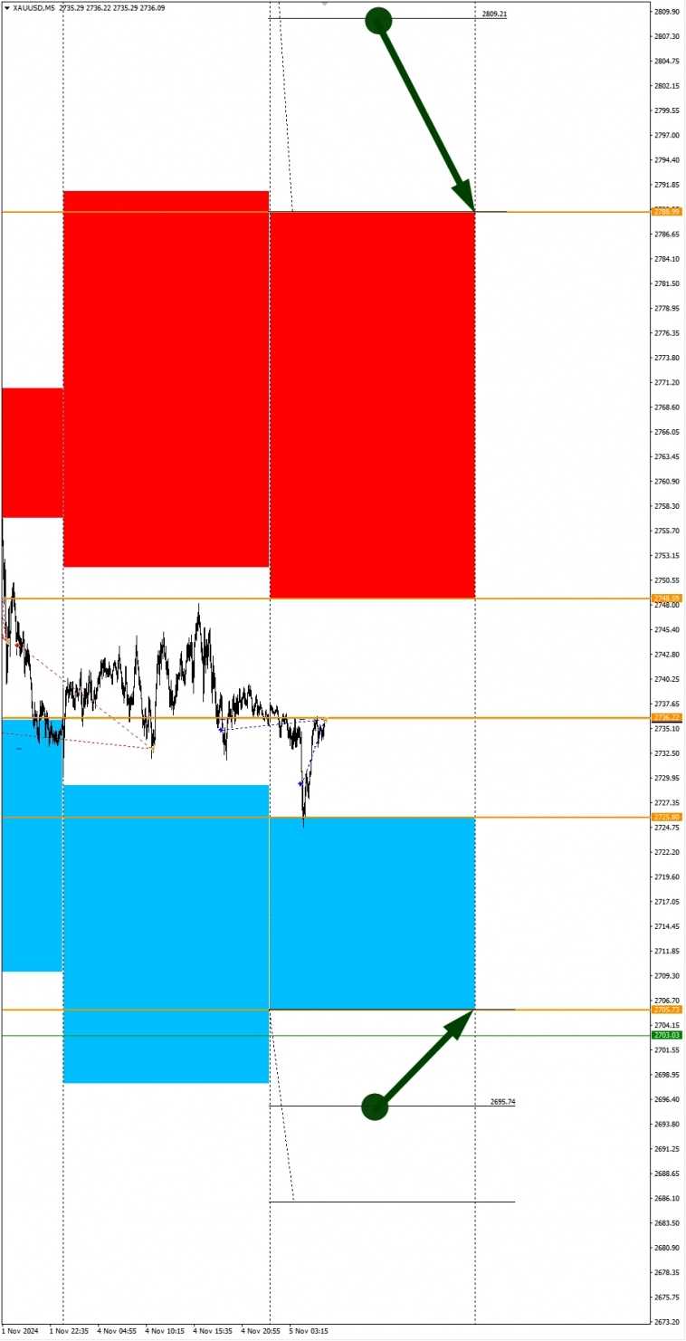 Харрис - все шансы на победу. Сезонные тенденции и вероятности на Вторник 05.11.2024 Харрис - все шансы на победу. Сезонные тенденции и вероятности на Вторник 05.11.2024