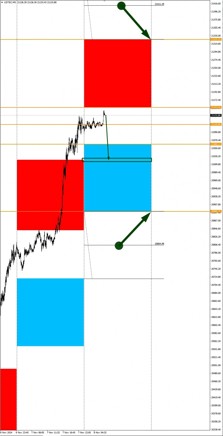 Планы ФРС стабильны. Сезонные тенденции и вероятности на Пятницу 08.11.2024 Планы ФРС стабильны. Сезонные тенденции и вероятности на Пятницу 08.11.2024