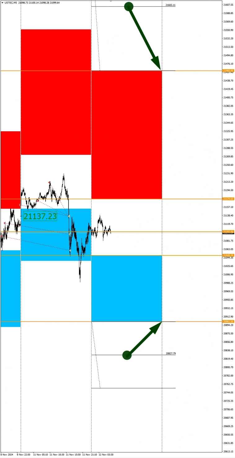 Нефть WTI в фокусе дня. Сезонные тенденции и вероятности на Вторник 12.11.2024