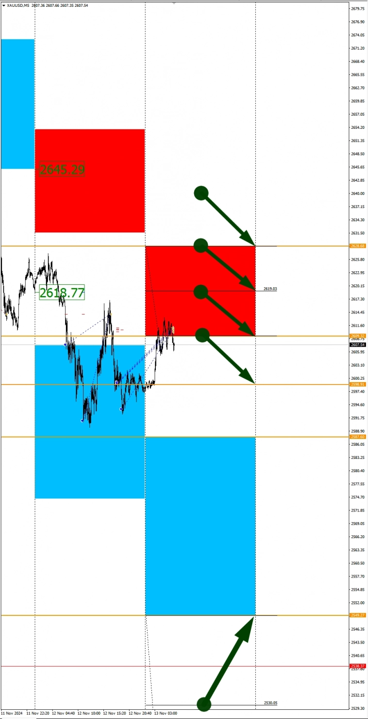 GBPCAD в фокусе дня. Сезонные тенденции и вероятности на Среду 13.11.2024