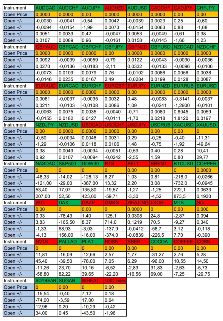 GBPCAD в фокусе дня. Сезонные тенденции и вероятности на Среду 13.11.2024 GBPCAD в фокусе дня. Сезонные тенденции и вероятности на Среду 13.11.2024