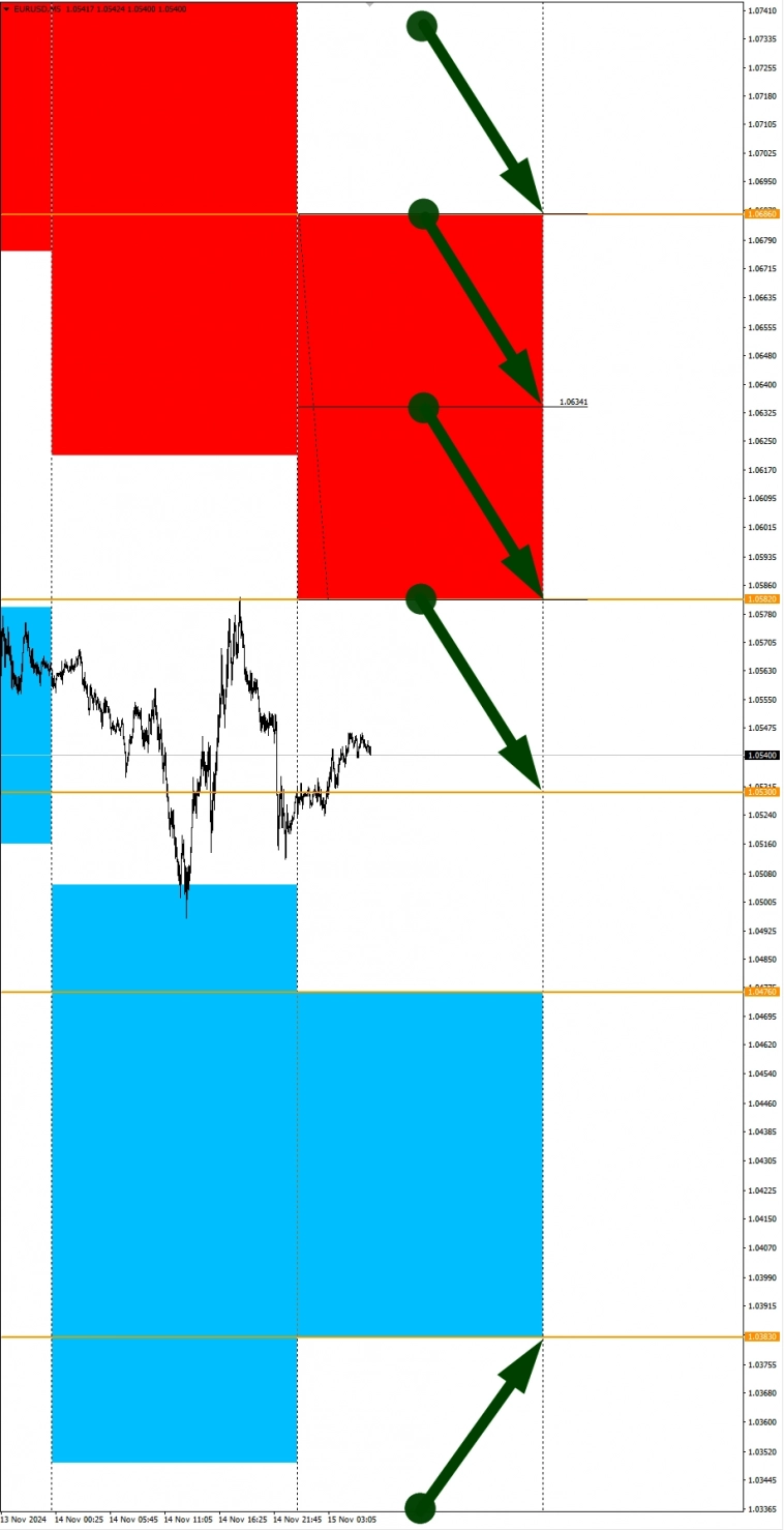 AUDJPY в фокусе дня. Сезонные тенденции и вероятности на Пятницу 15.11.2024