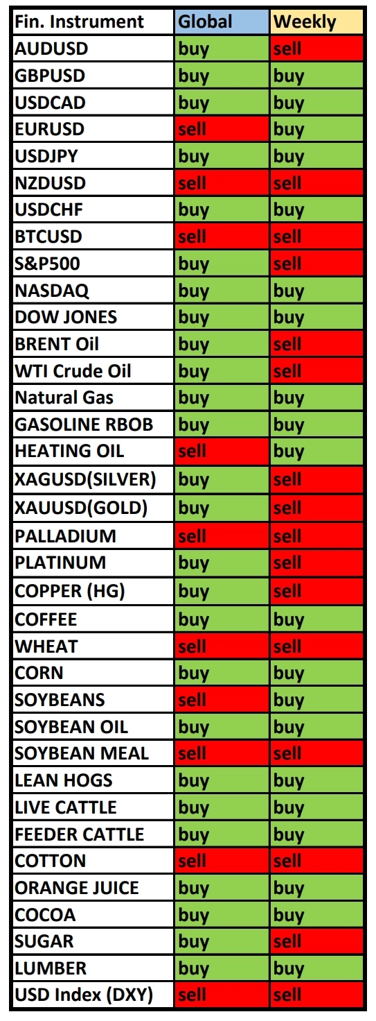 AFLT в фокусе дня. Сезонные тенденции и вероятности на Понедельник 18.11.2024