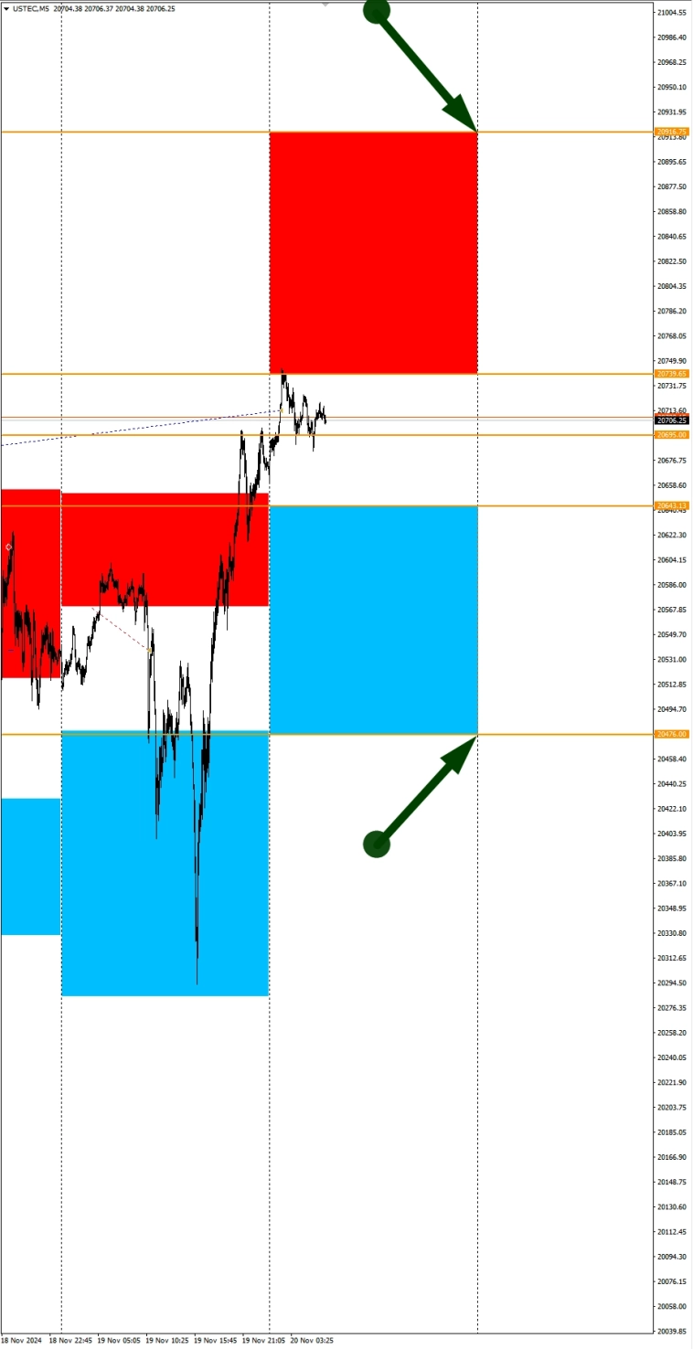 USDCHF в фокусе дня. Сезонные тенденции и вероятности на Среду 20.11.2024