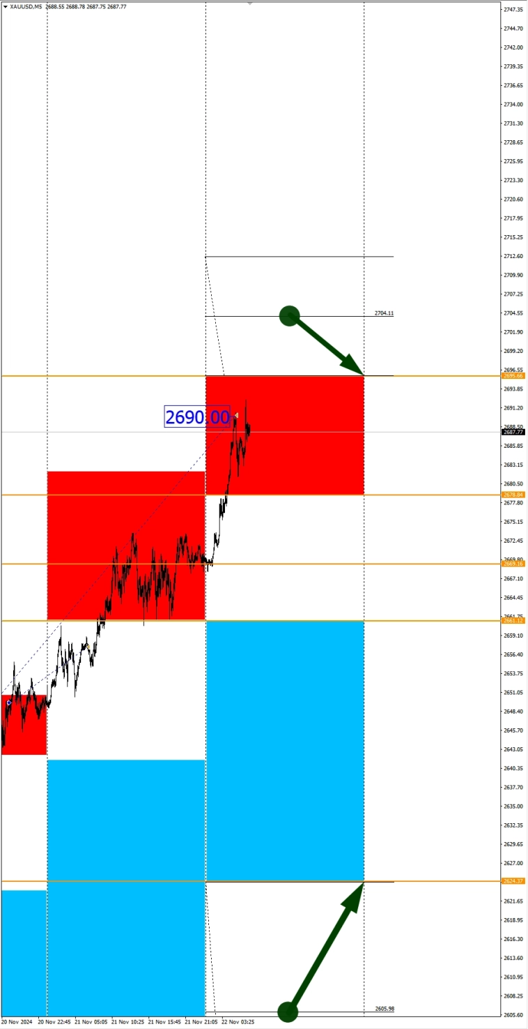 Ожидания укрепления USD. Сезонные тенденции и вероятности на Пятницу 22.11.2024 Ожидания укрепления USD. Сезонные тенденции и вероятности на Пятницу 22.11.2024