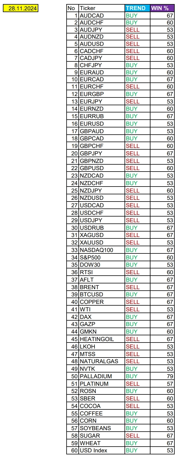 День Благодарения в США. Сезонные тенденции и вероятности на Четверг 28.11.2024 День Благодарения в США. Сезонные тенденции и вероятности на Четверг 28.11.2024